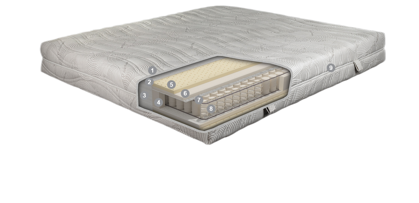 sestava vzmetnice z žepkastim vzmetenjem in lateksom