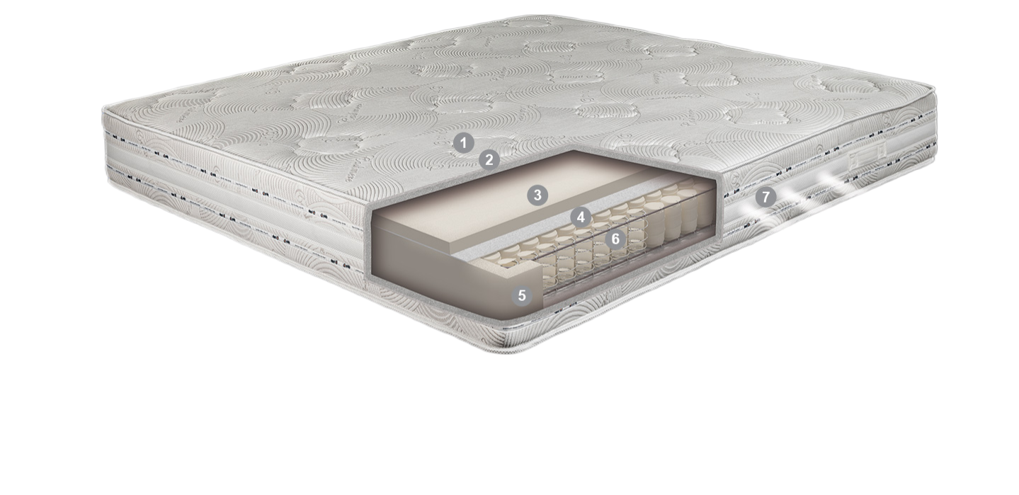 vzmetnica blaance po naročilu