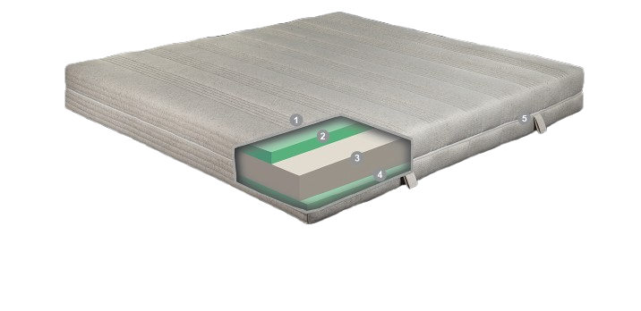 ekološla vzmetnica biogreen