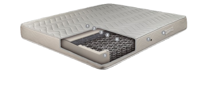 vzdržljiva vzmetnica z bonel vzmetmi