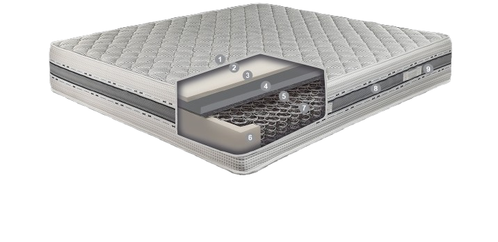 vzmetnica z bonel vzmetmi s spomnsko peno