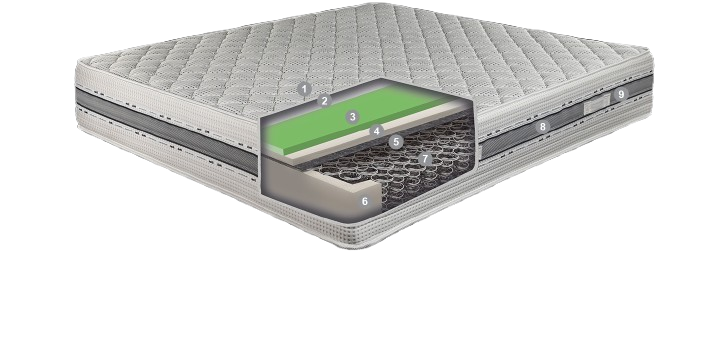 visoka ortopedska vzmetnica