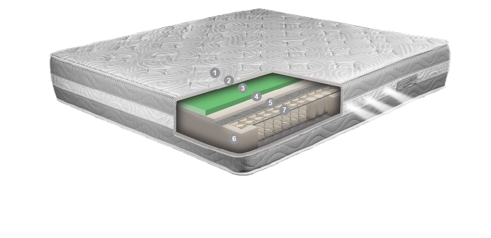 vrhunska vzmetnica z žepkastim jedrom 30cm višine