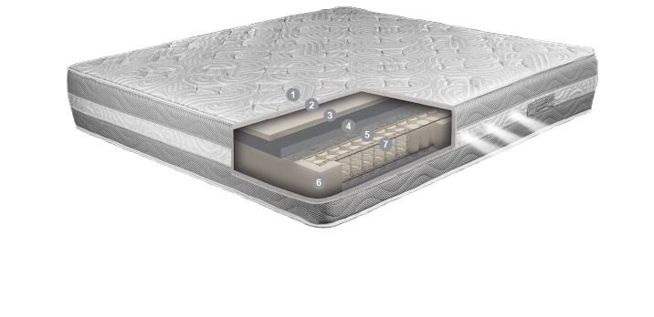 visoka vzmetnica s spominsko peno in žepkastimi vzmetmi